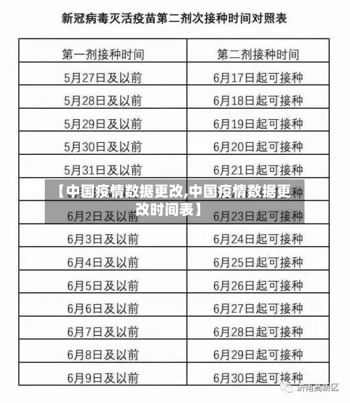 【中国疫情数据更改,中国疫情数据更改时间表】