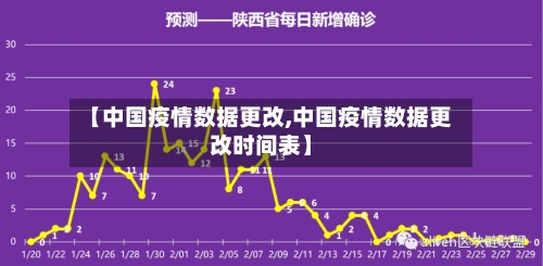 【中国疫情数据更改,中国疫情数据更改时间表】-第3张图片