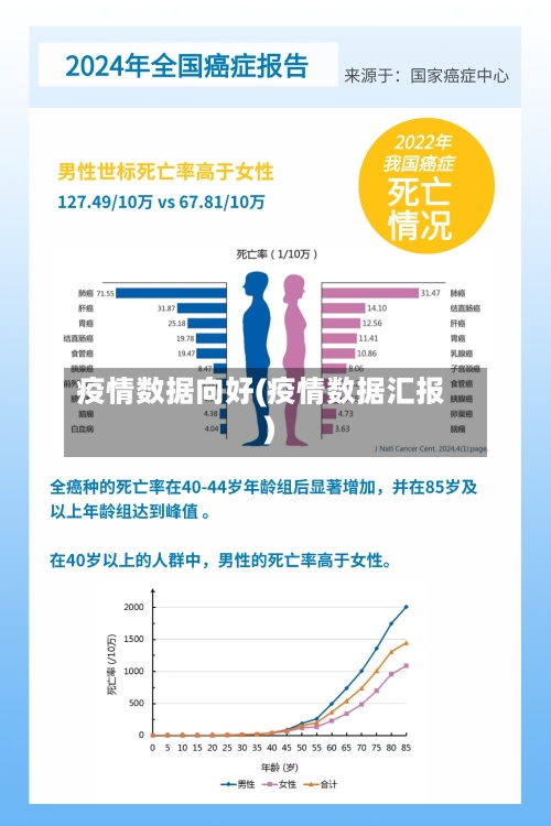 疫情数据向好(疫情数据汇报)