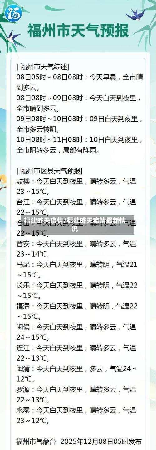 福建昨天疫情/福建昨天疫情最新情况-第2张图片