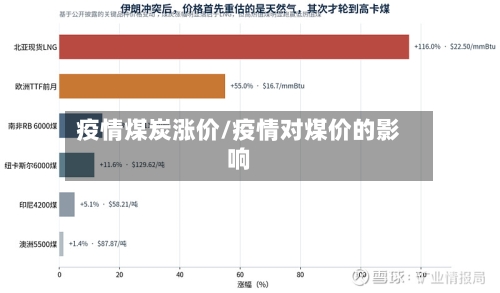 疫情煤炭涨价/疫情对煤价的影响-第2张图片