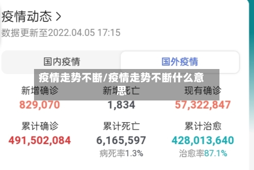 疫情走势不断/疫情走势不断什么意思