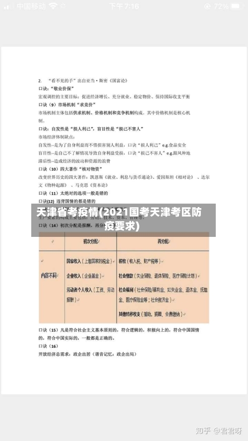 天津省考疫情(2021国考天津考区防疫要求)