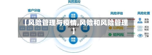 【风险管理与疫情,风险和风险管理】