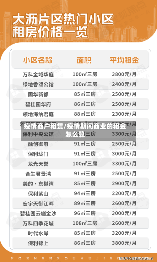 疫情商户租赁/疫情期间商业的租金怎么算