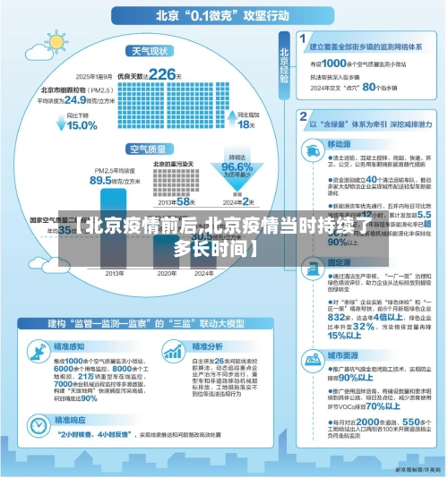 【北京疫情前后,北京疫情当时持续了多长时间】-第3张图片