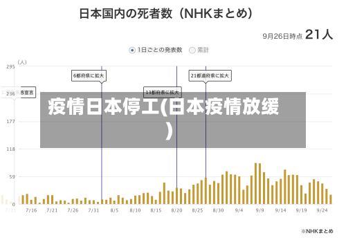疫情日本停工(日本疫情放缓)-第2张图片