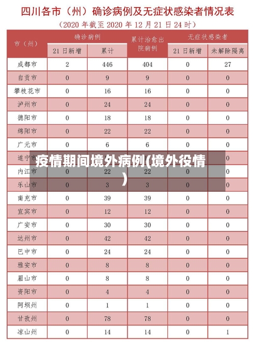 疫情期间境外病例(境外役情)
