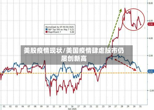 美股疫情现状/美国疫情肆虐股市仍屡创新高-第3张图片