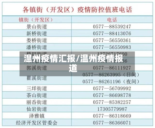温州疫情汇报/温州疫情报道-第3张图片