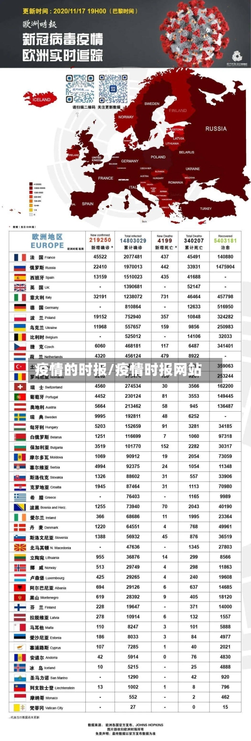 疫情的时报/疫情时报网站-第2张图片