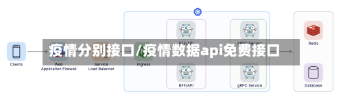 疫情分别接口/疫情数据api免费接口-第2张图片