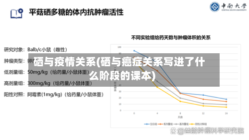硒与疫情关系(硒与癌症关系写进了什么阶段的课本)-第2张图片