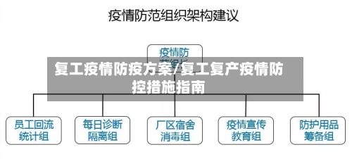 复工疫情防疫方案/复工复产疫情防控措施指南