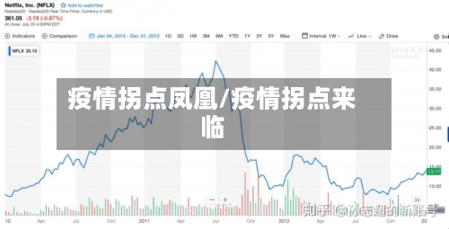 疫情拐点凤凰/疫情拐点来临