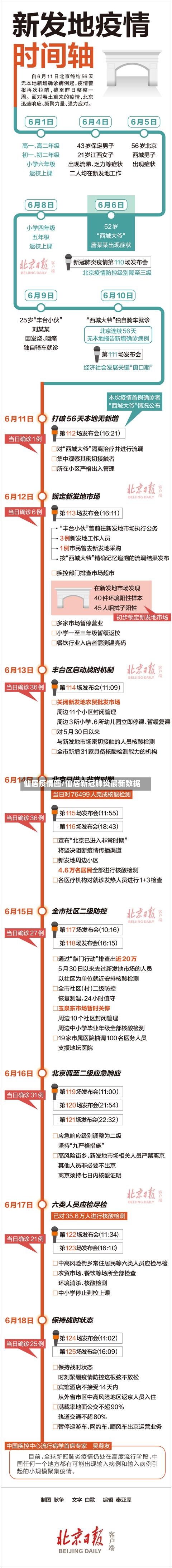 仙居疫情图/仙居新冠肺炎最新数据