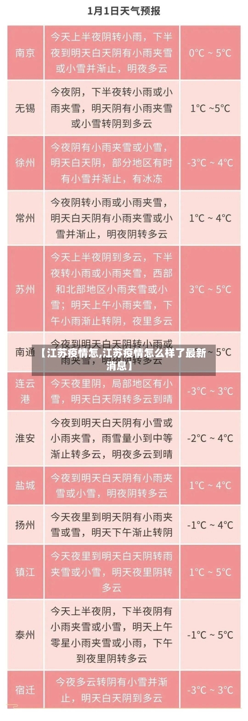 【江苏疫情怎,江苏疫情怎么样了最新消息】-第2张图片