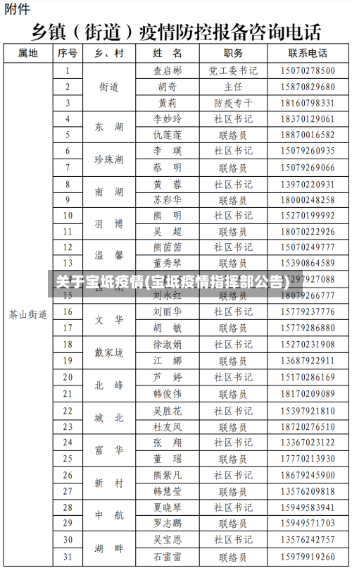 关于宝坻疫情(宝坻疫情指挥部公告)